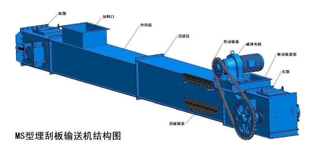 埋刮板輸送機結構圖