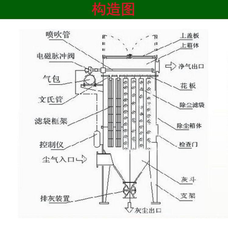 礦山單機除塵器構造圖